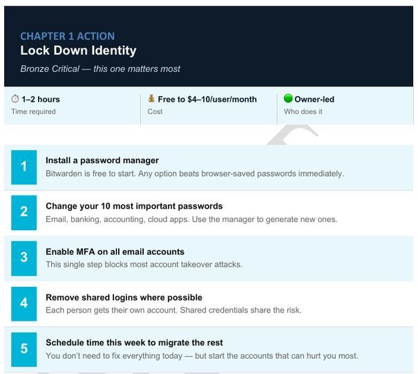 A sample action list page from Chapter 1, Lock Down Identity, showing time required, cost, who does it, and five numbered steps