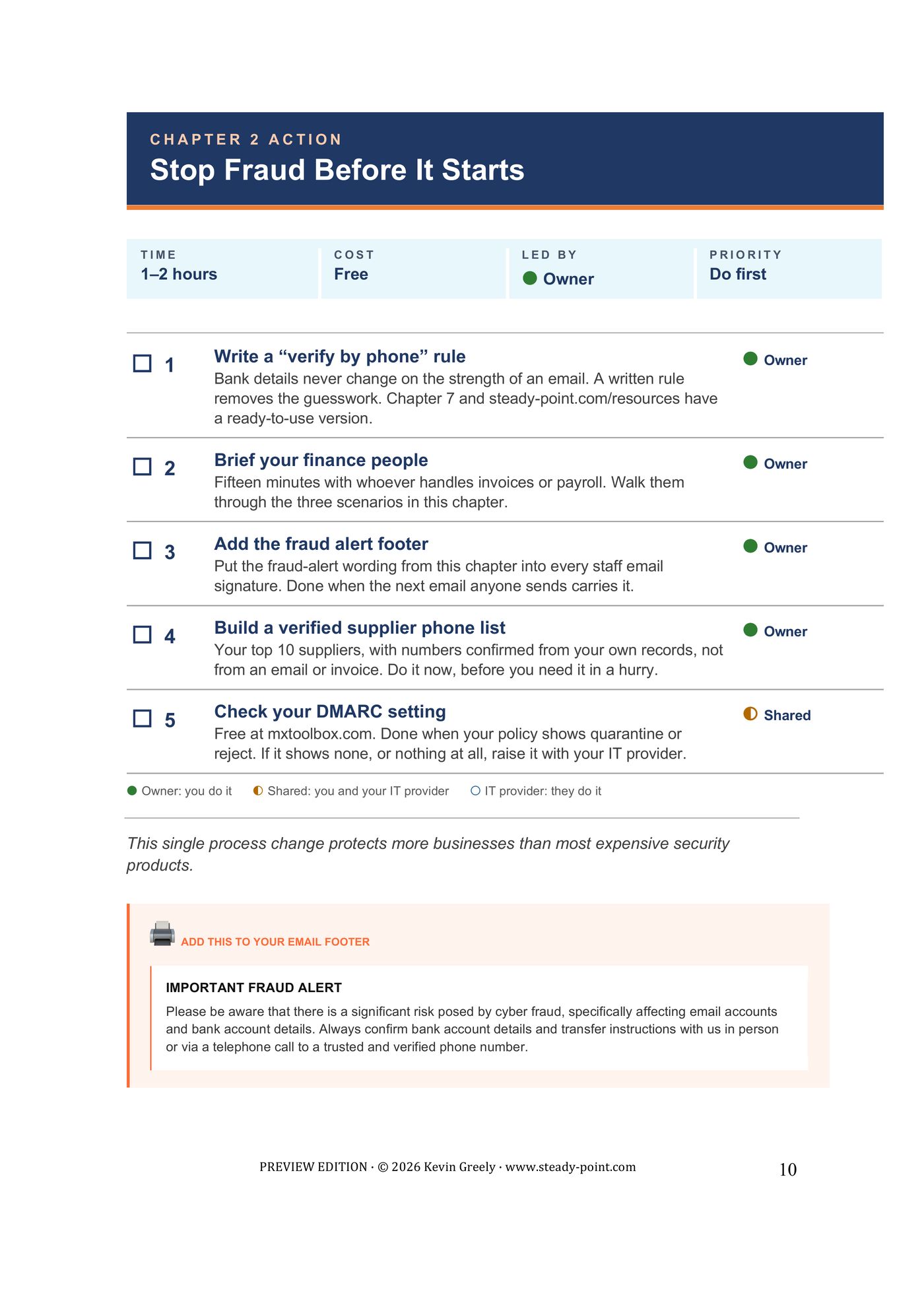 Page 10 of 11. The Chapter 2 action list: Stop Fraud Before It Starts — time, cost, who does it, five numbered steps and a fraud warning for your email footer